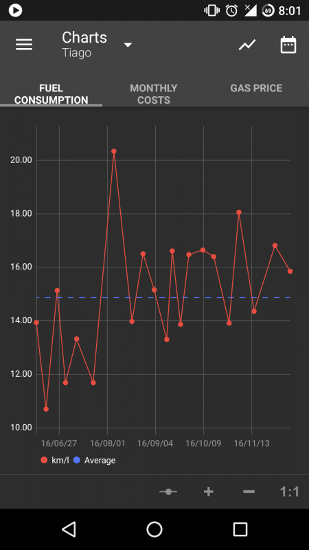 Fuelio_FE_Chart.png