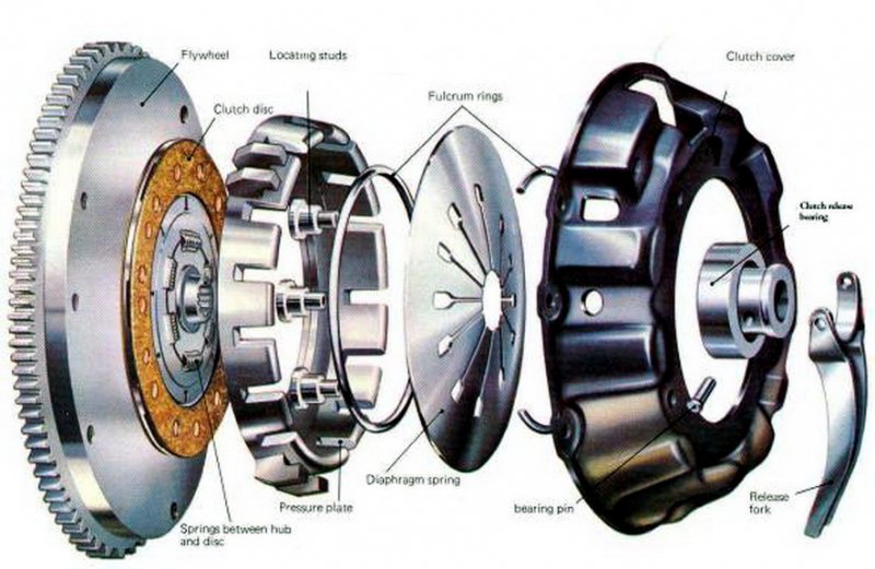 Clutch-plate-diagram.jpg