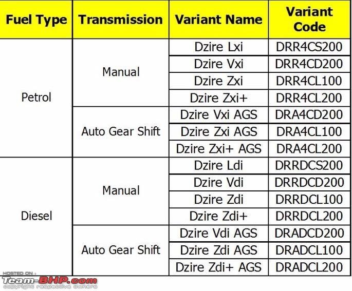 Variant codes.jpg