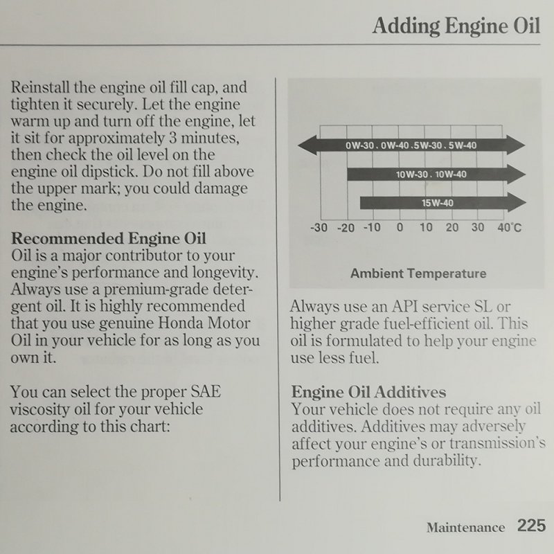 Honda_City_iVTEC_Engine_Oil_Grades.jpg