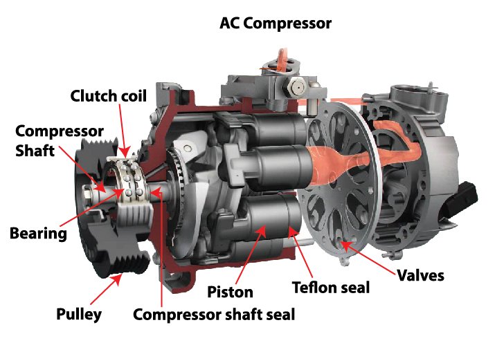 AC-compressor-parts.jpg