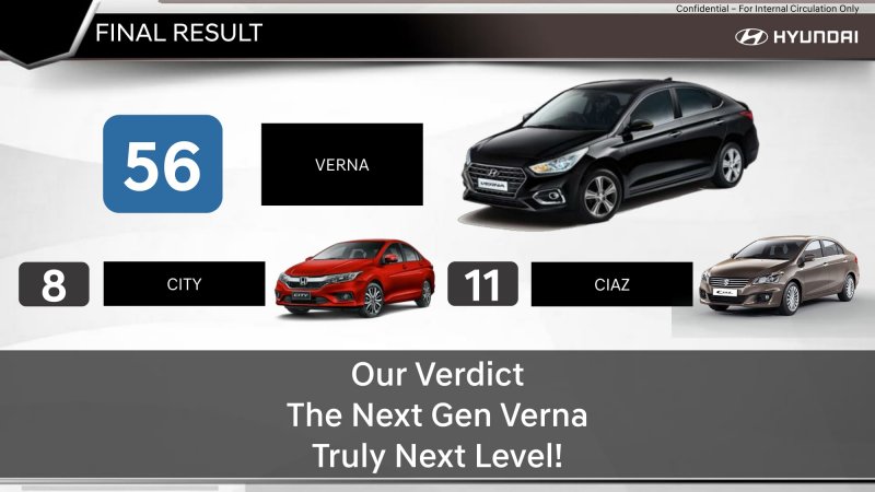 Experience The Next Gen Verna - Customer Module 16.08.17-73.jpg