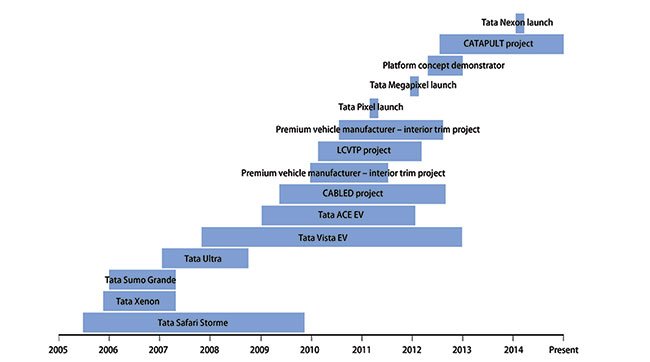 TMETEC_portfolio-overview.jpg