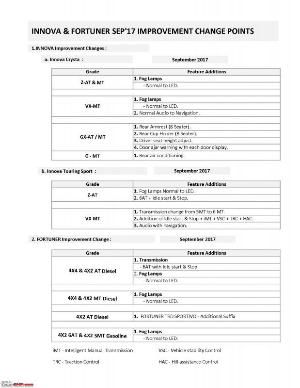 INNOVA  FORTUNER SEP17 IMPROVEMENT CHANGE POINTS.jpg