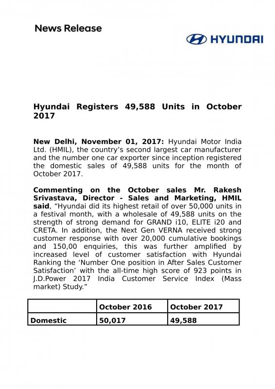 Hyundai Registers 49,588 Units in October 2017 -1.jpg