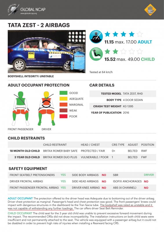 2016-Zest-2Airbags-1.jpg