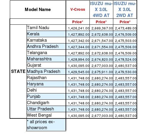 Copy-of-Ex-Showroom-Price-Summary-Price-wef-1st-Jan_18.jpg