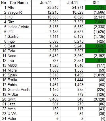 Jul -11 HB Sales .jpg