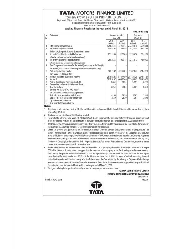 2018-May2-TATA MOTORS FINANCE-FY18 Results Table-page-001.jpg