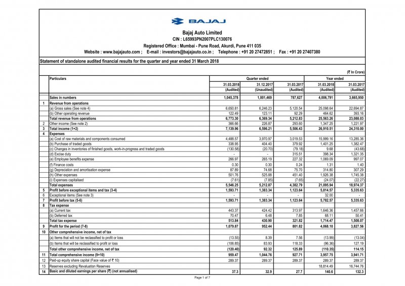 Q4 Results_bal_2017-18-1.jpg