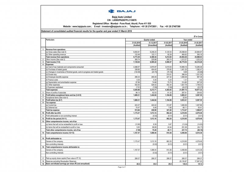 Q4 Results_bal_2017-18-4.jpg