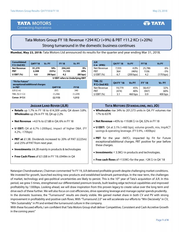 052318 Tata Motors Annual Financial Results FY 18 - Press Release-1.jpg