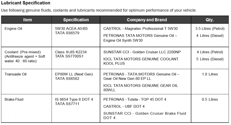 Lubricant Specification.PNG