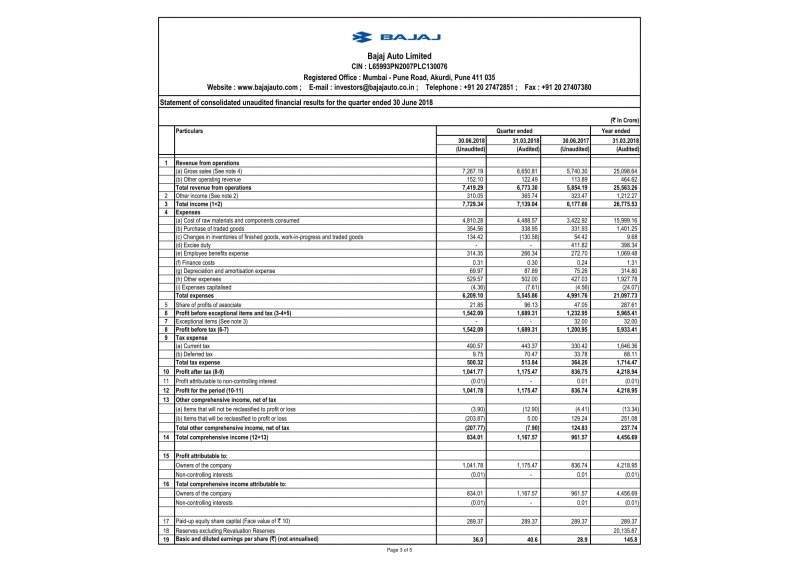 Q1 Results_bal_2018-19-3.jpg