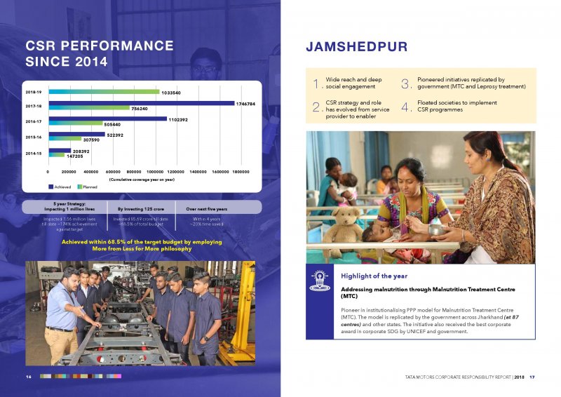 Annual CSR Report FY18-min-page-009.jpg