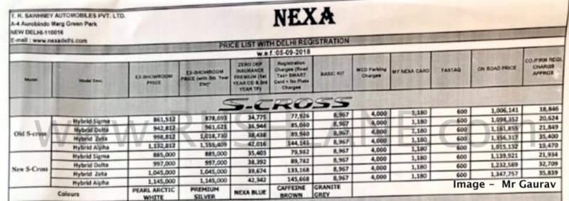 2018-maruti-s-cross-new-prices.jpg