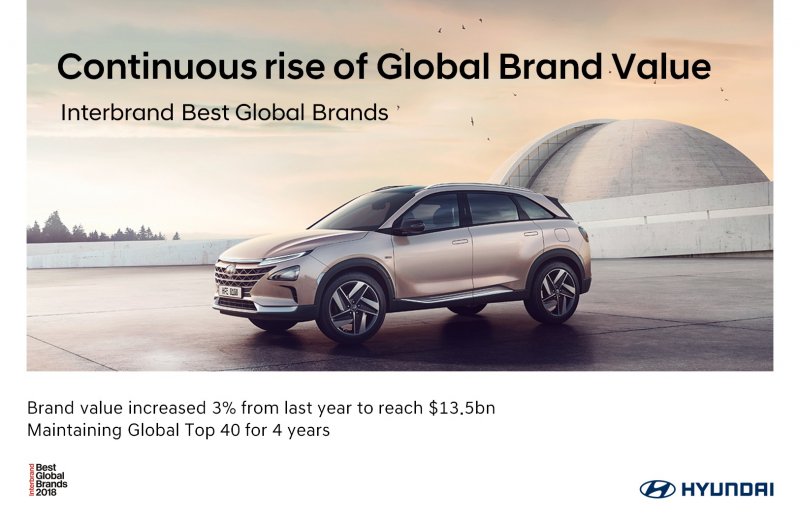 Hyundai Motor Achieves Top 40 Best Global Brands.jpg