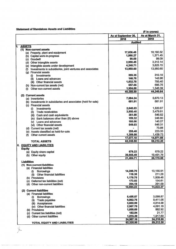 103118 Tata Motors Q2 & H1 Financial Results FY19 - Consolidated and Sta...-6.jpg