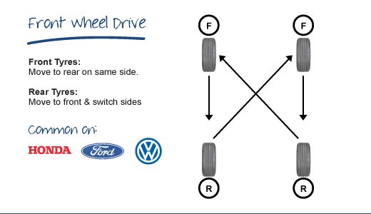 tyre-rotation-fwd.jpg