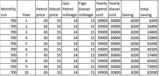 diesel_save_worst.JPG