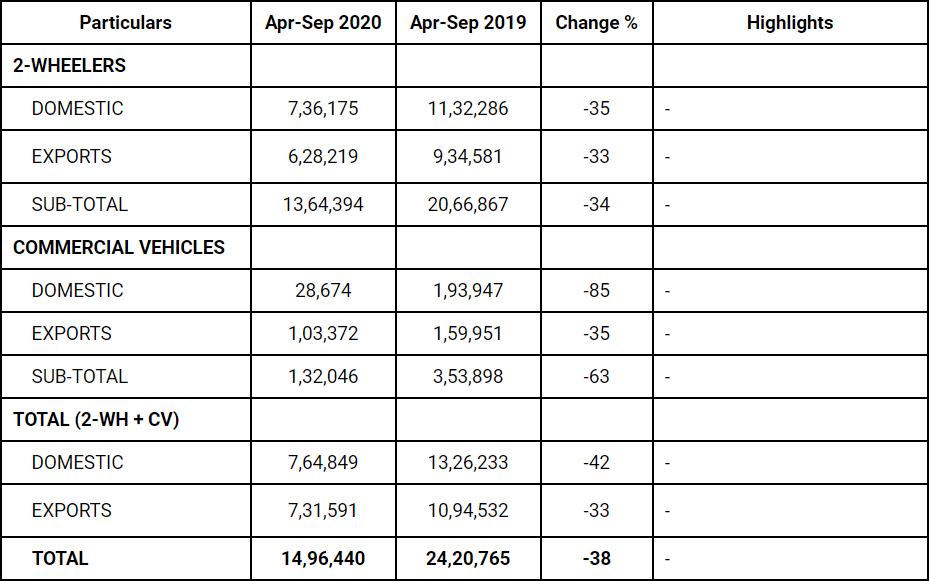 Bajaj-YTD-Sales.png