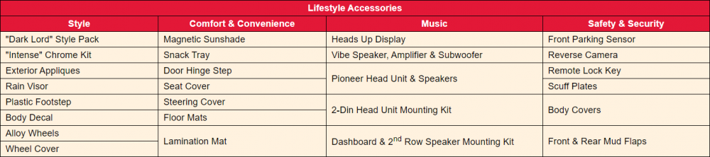 Mahindra-Thar-Lifestyle-Accessories.png