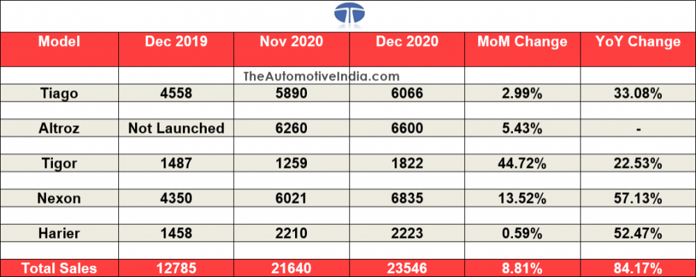 trek 2020 ebikes