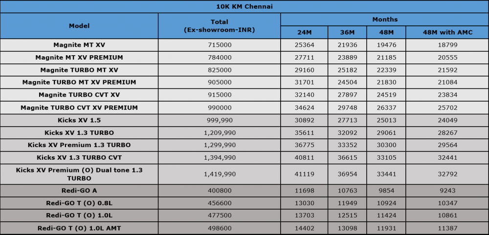 Nissan-Subscription-Price-Chennai.png