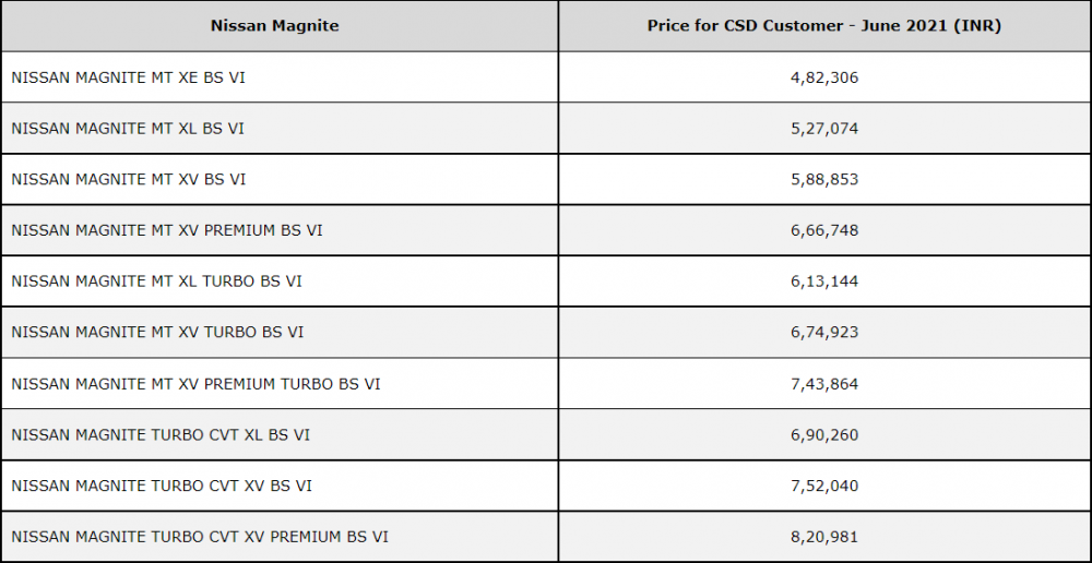 Nissan-Magnite-CSD-Pricelist.png