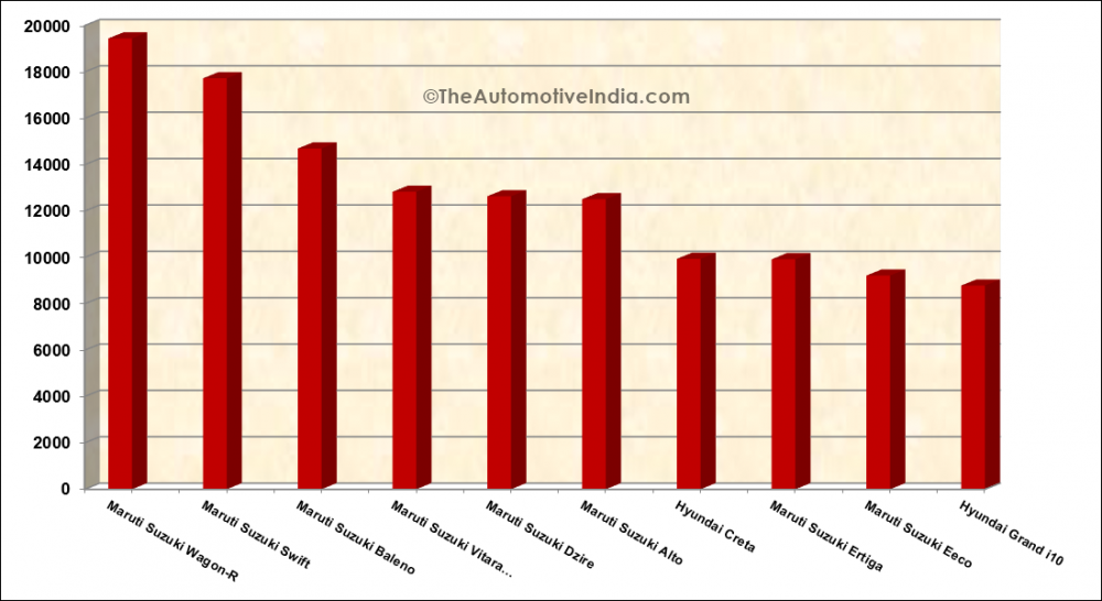 Top-10-Sellers.png