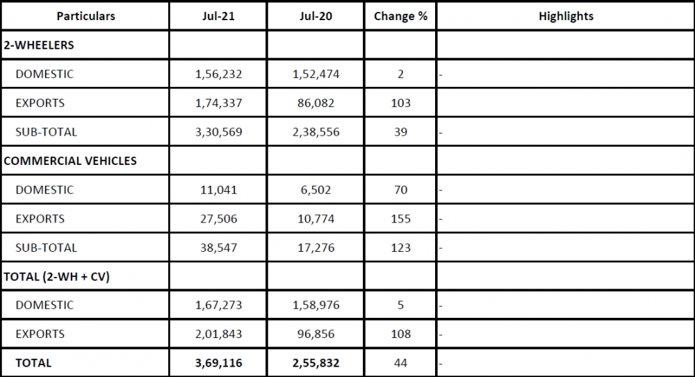 July-2021-Bajaj-Auto-Limited.png