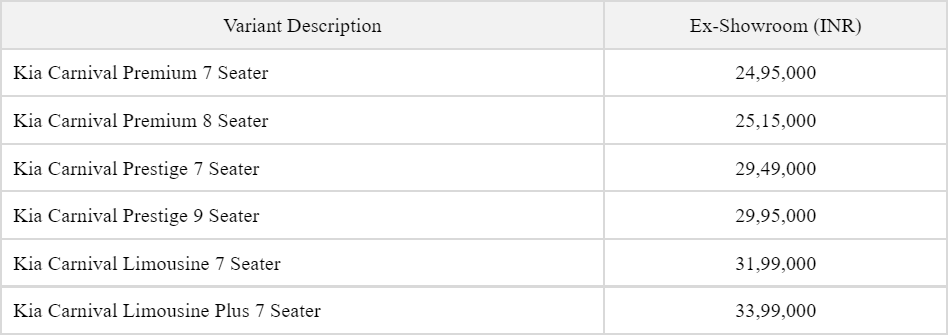 Kia-Carnival-2021-Pricelist.png