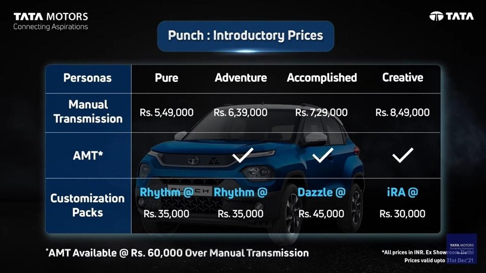 Tata-Punch-Prices.jpeg