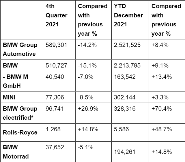 Global Car Sales Figures Page 5 The Automotive India