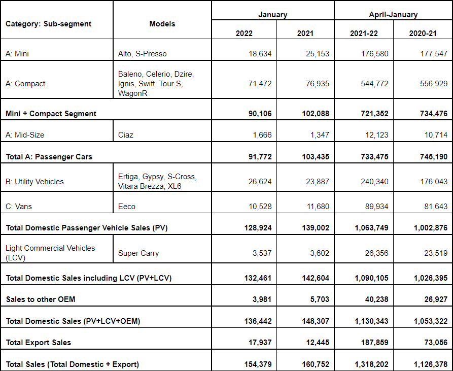 Maruti-Suzuki-Jan-2022-Sales.png