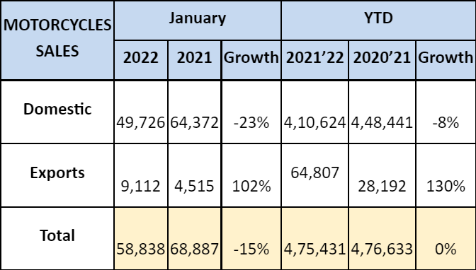 Royal-Enfield-Jan-2022-Sales.png