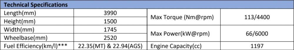 Maruti-Baleno-2022-Specifications.png