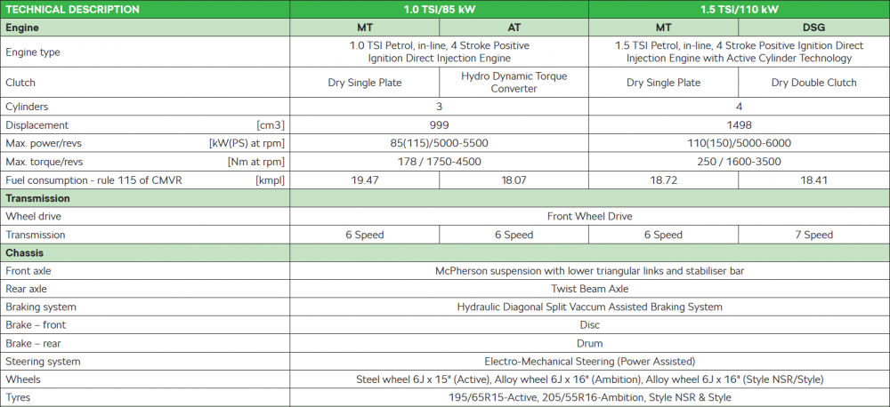 Skoda-Slavia-Specifications.png