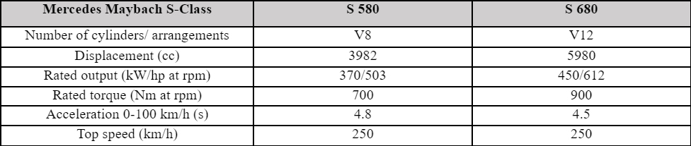 Mercedes-Maybach-Specifications.png