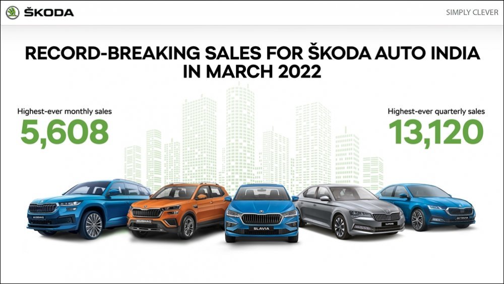 Skoda-India-March-2022-Sales.jpg