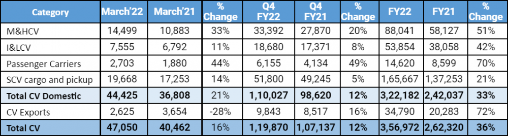 Tata-Motors-Commercial-Sales-March-2022.png