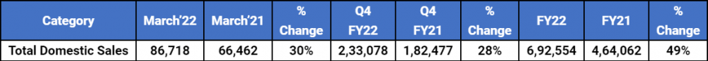 Tata-Motors-Domestic-Sales-March-2022.png