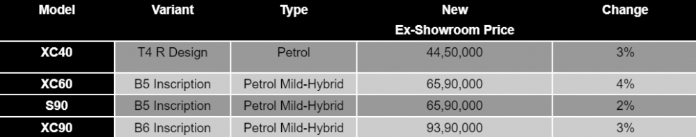 Volvo-Price-Hike-2022.png