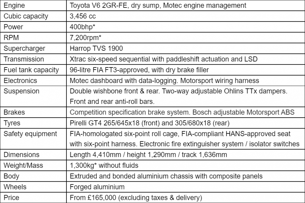 Lotus-Emira-GT-Specifications.png