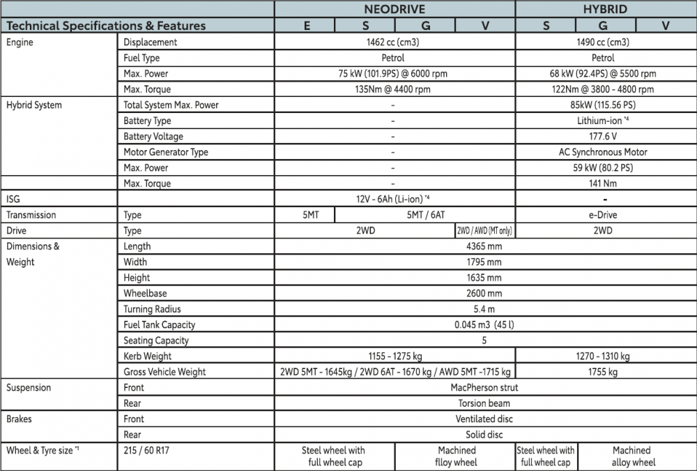 Toyota-Hyryder-Specifications-1.png