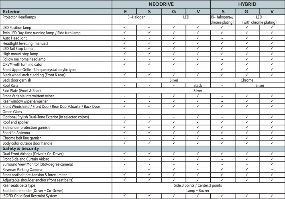 Toyota-Hyryder-Specifications-2.png