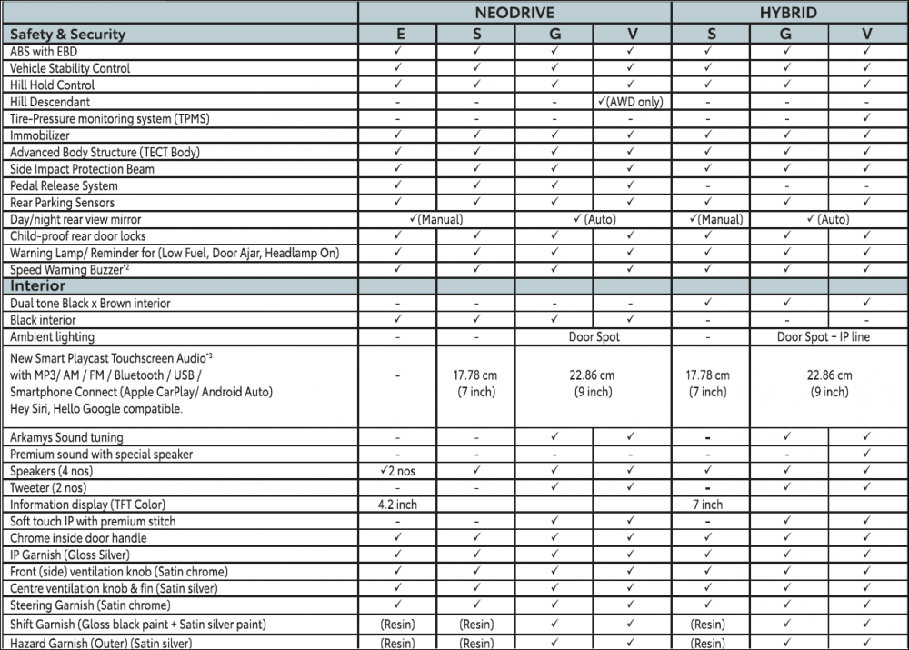 Toyota-Hyryder-Specifications-3.png