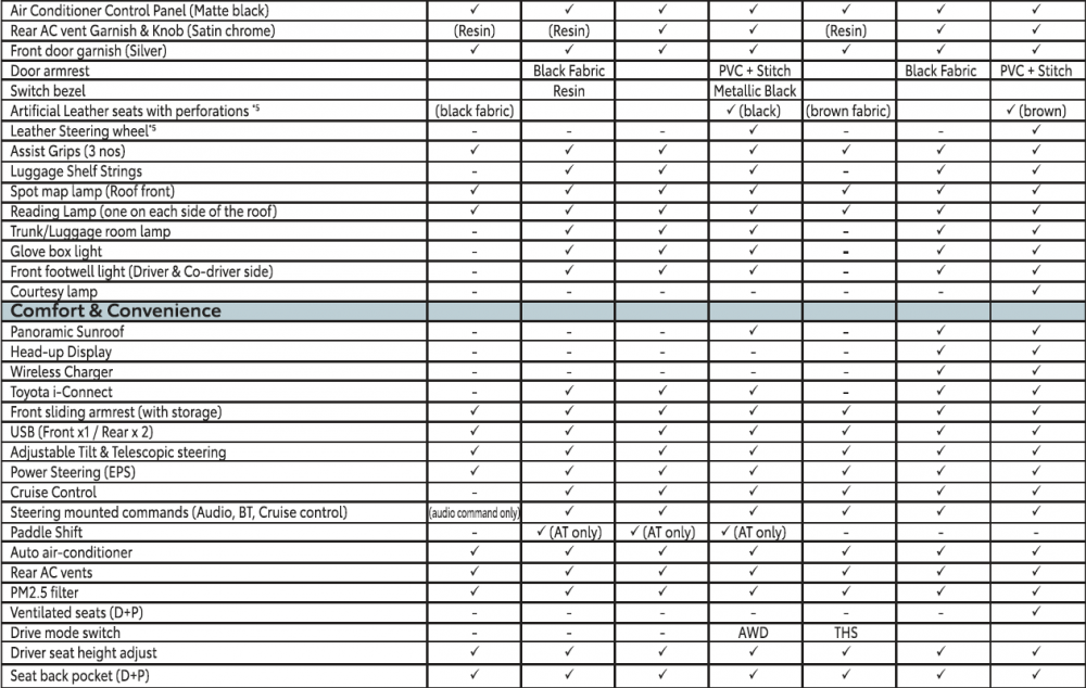 Toyota-Hyryder-Specifications-4.png