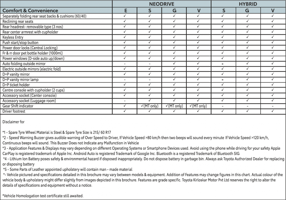 Toyota-Hyryder-Specifications-5.png