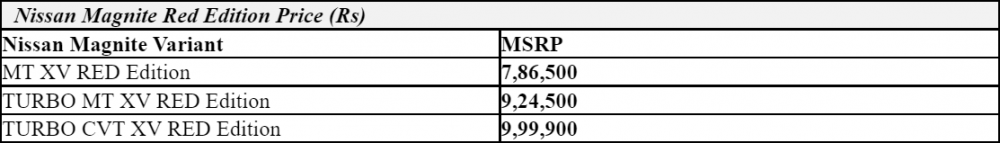 Nissan-Magnite-Red-Edition-Prices.png